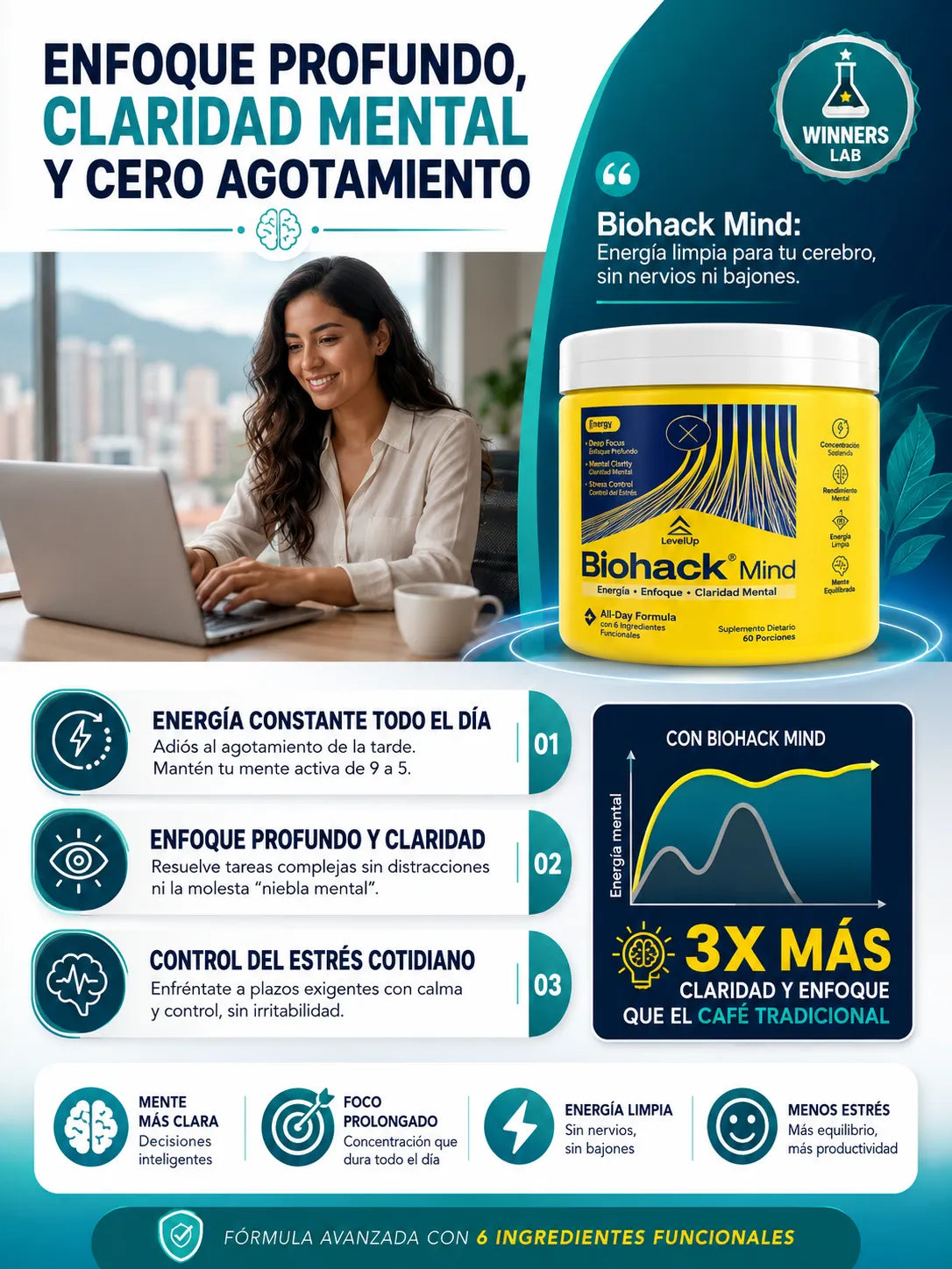 Biohack Mind | Energía constante todo el día 100% natural☘️