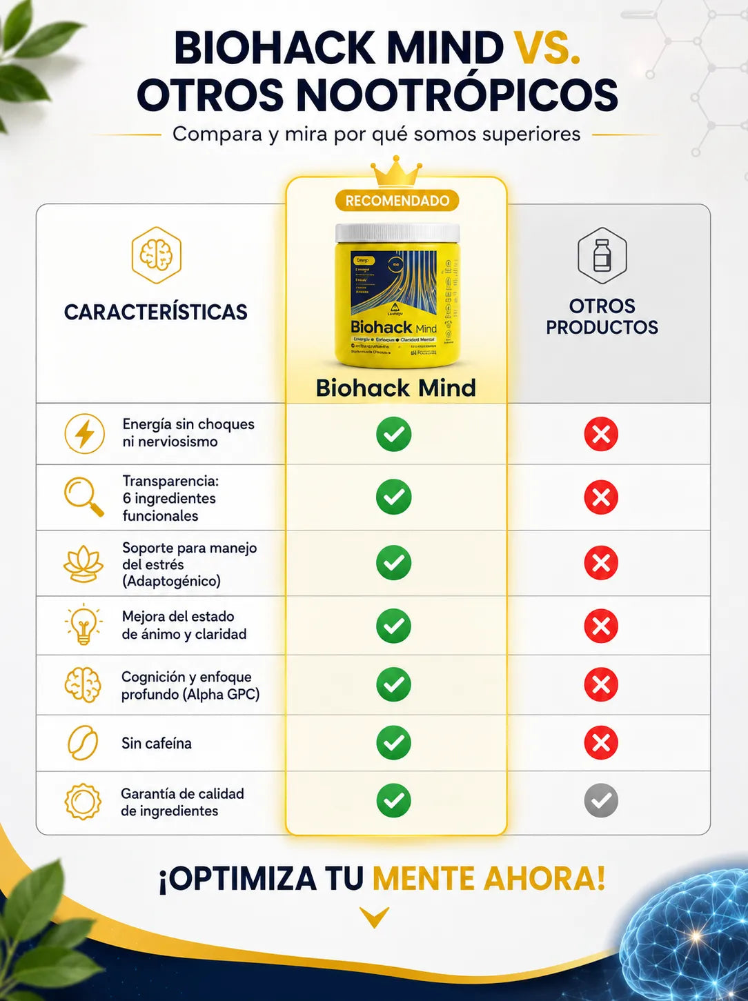 Biohack Mind | Energía constante todo el día 100% natural☘️